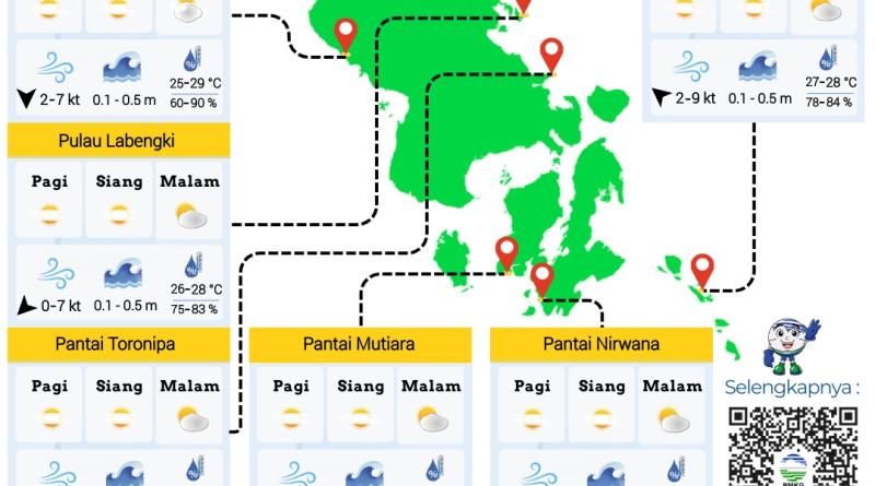 BMKG