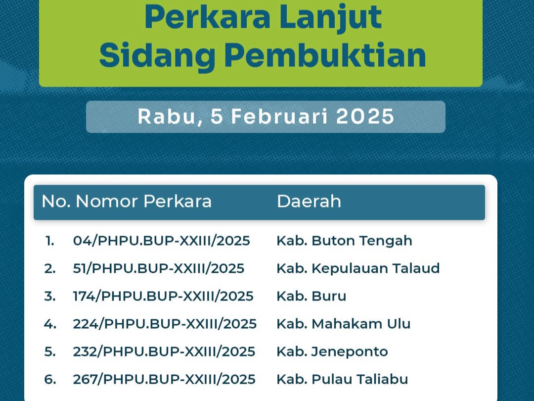 Buteng