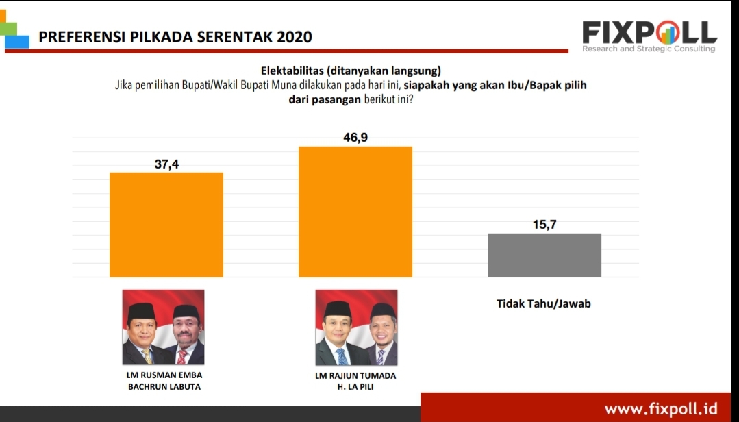 Fixpoll