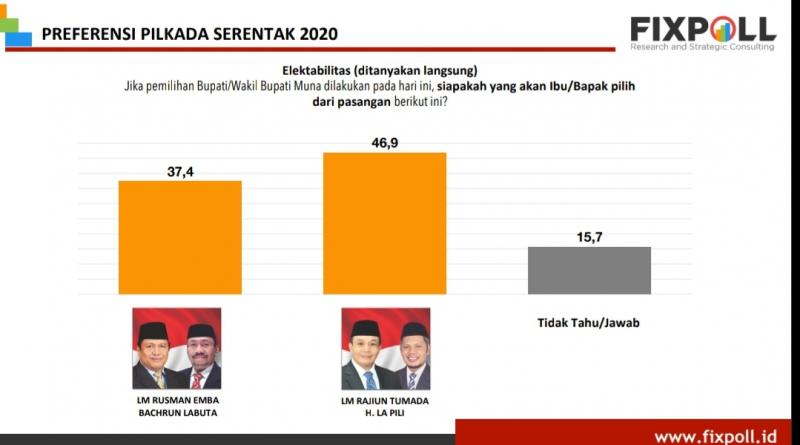 Fixpoll