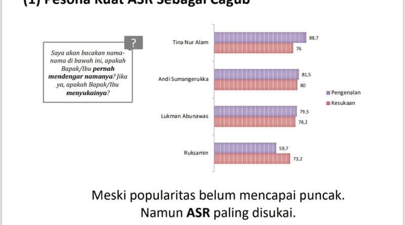 ASR